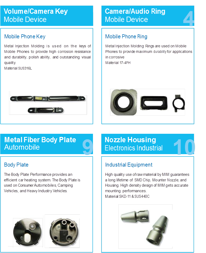 Metal Injection Molding Process